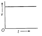 Physics-Motion in a Straight Line-81513.png